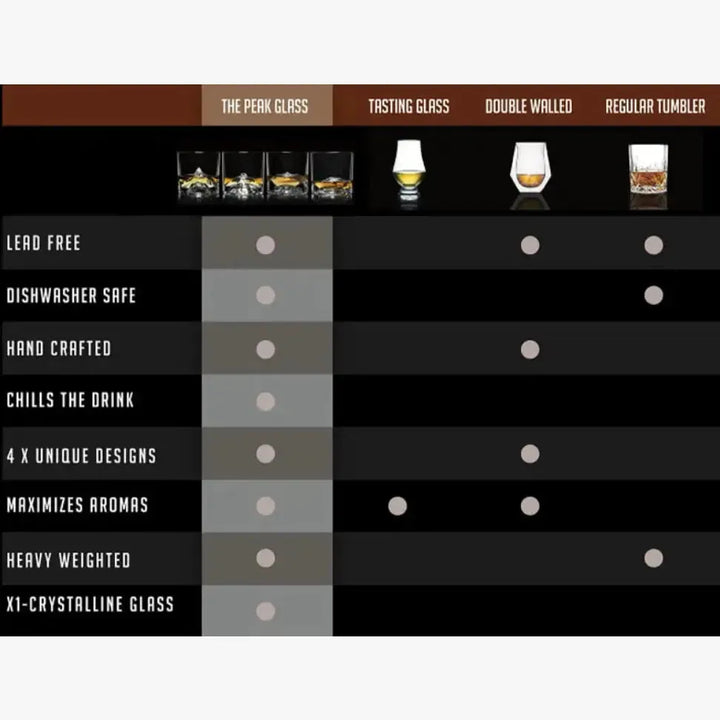 Everest Crystal Rocks Glass Set